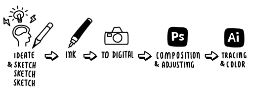 Processo: idealizar e esboçar, esboço, esboço..., nanquim, para o digital, composição e ajustes no Photoshop, traçado e cor no Illustrator