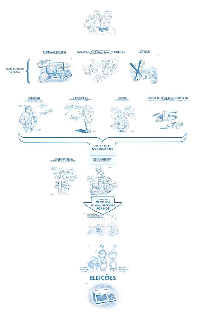 Infográfico