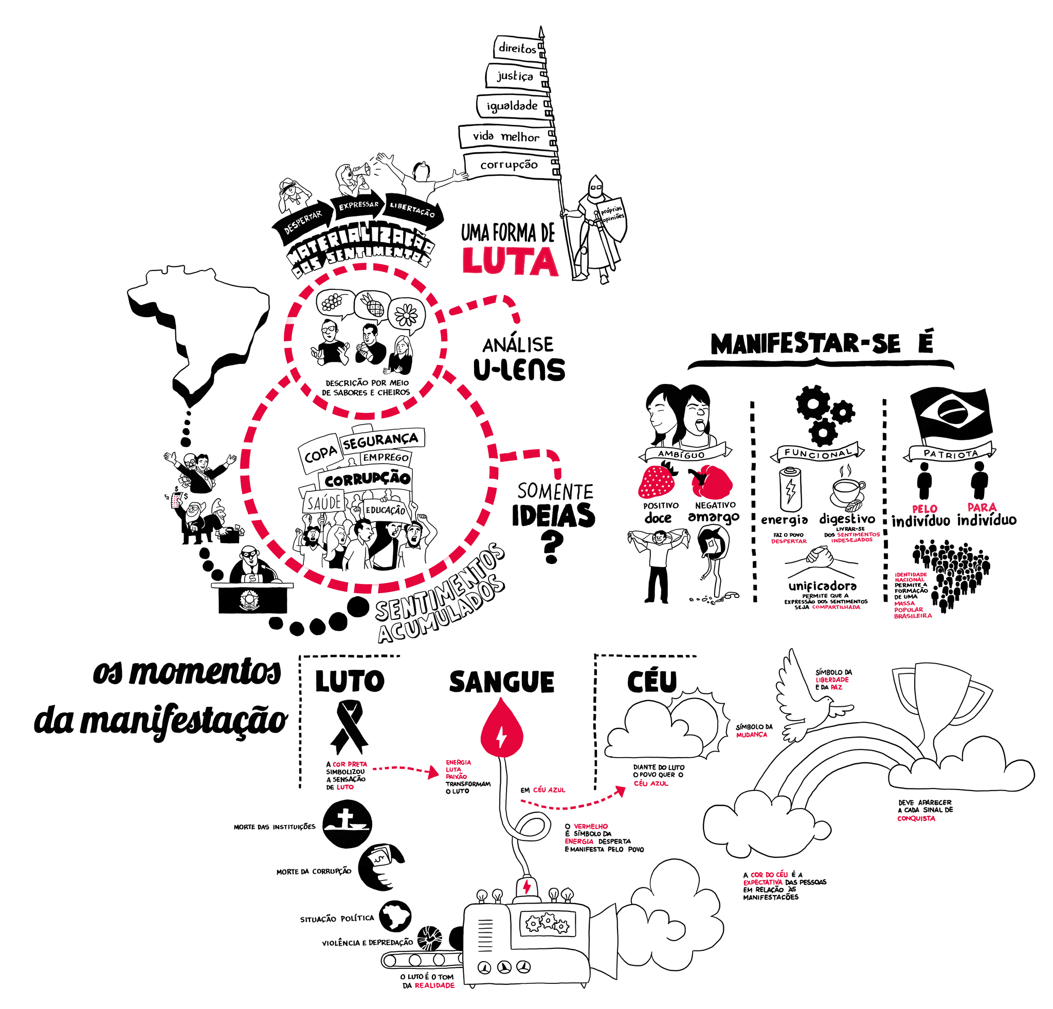 Ilustração completa