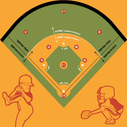 Guia de Beisebol SESC